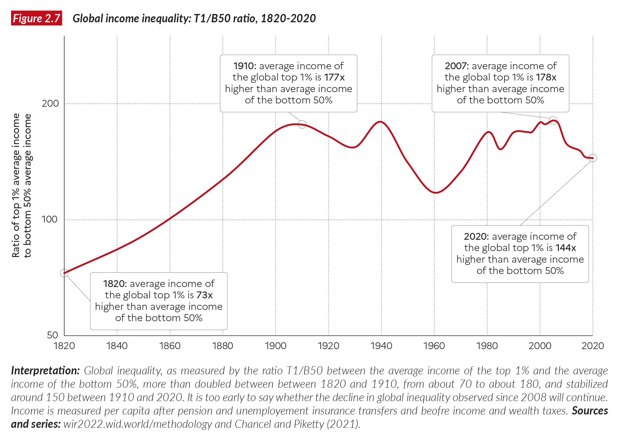 The richest person in the world every decade from 1820 to 2020