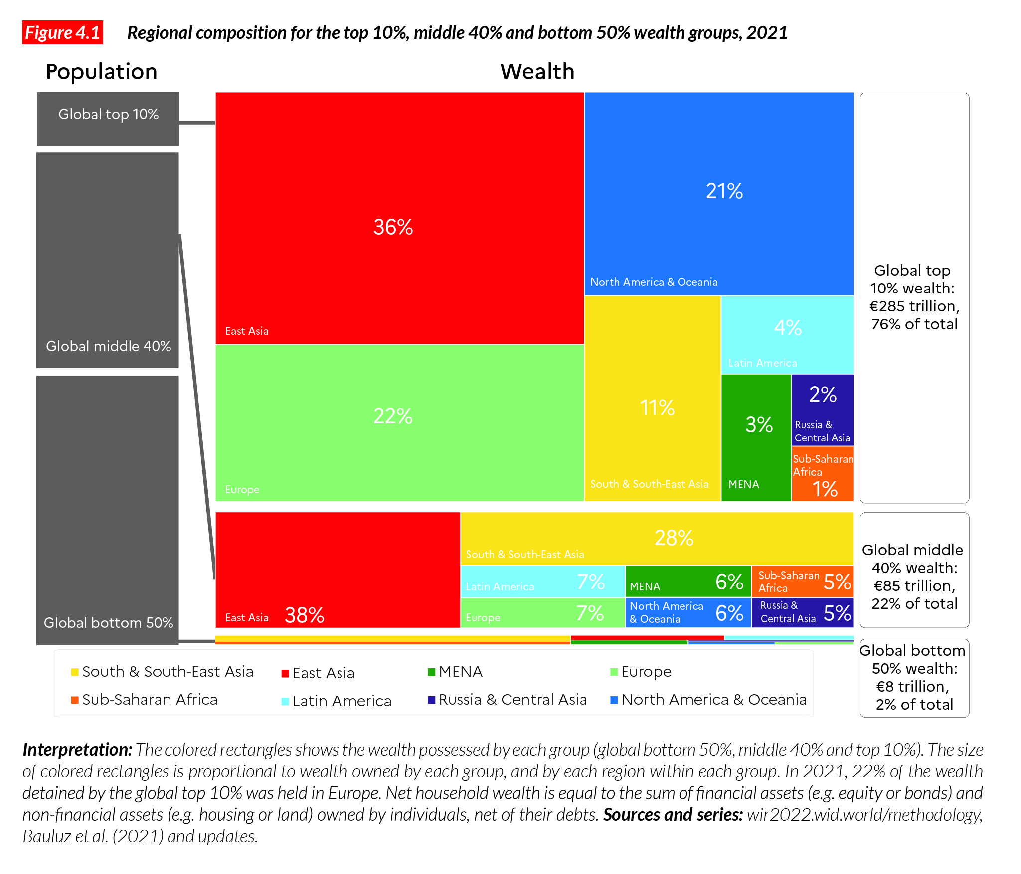 OC] The Cost Of Cable Vs. Top Streaming Subscriptions : r/dataisbeautiful