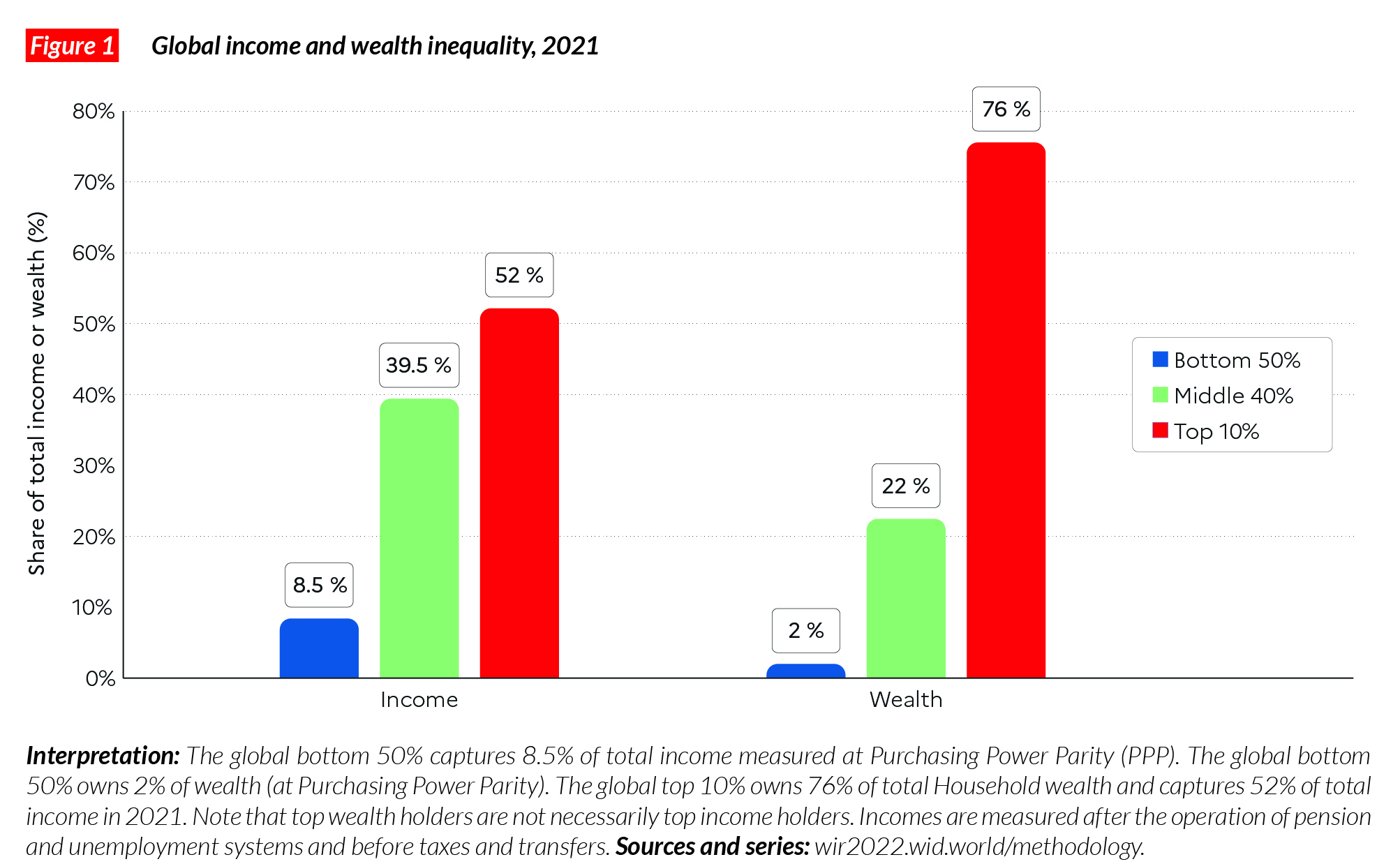 曼陀羅藏 】: Economic inequality has deepened during the pandemic. That ...